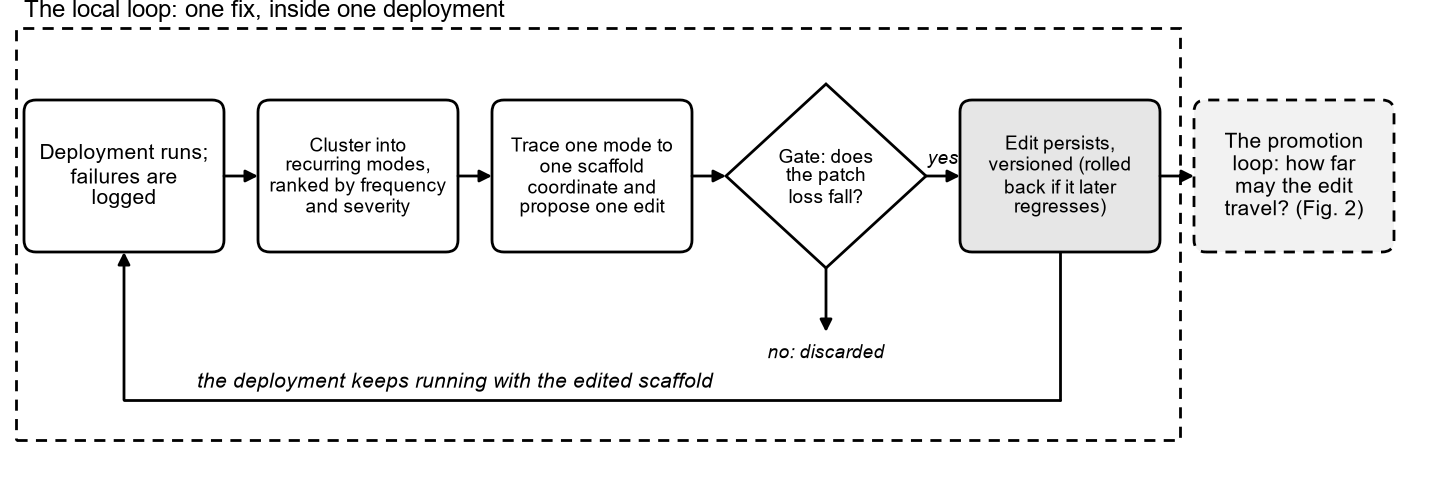 Figure 1 of the paper.