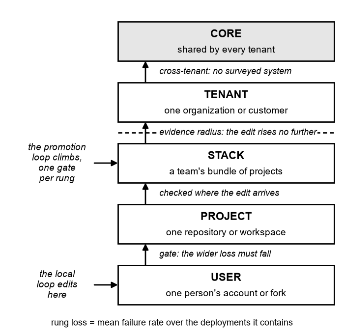 Figure 2 of the paper.