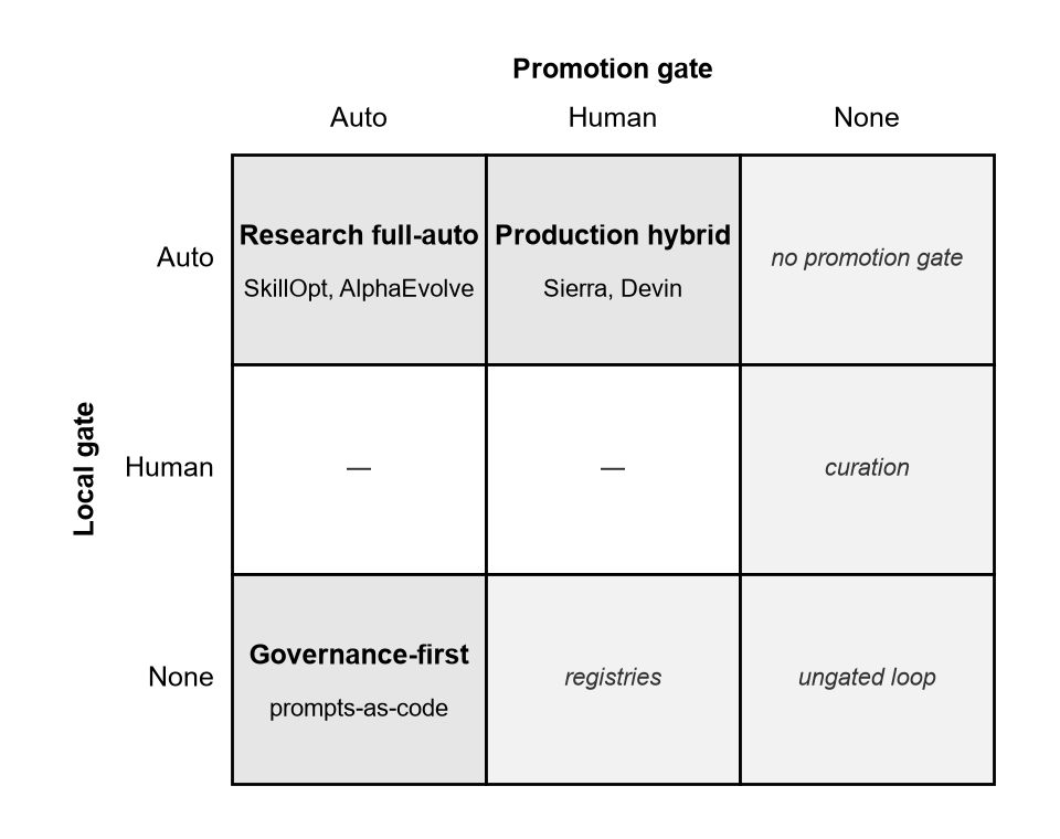 Figure 3 of the paper.