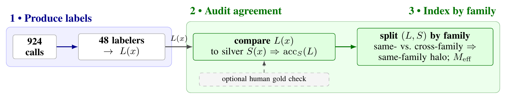 Figure 1 of the paper.