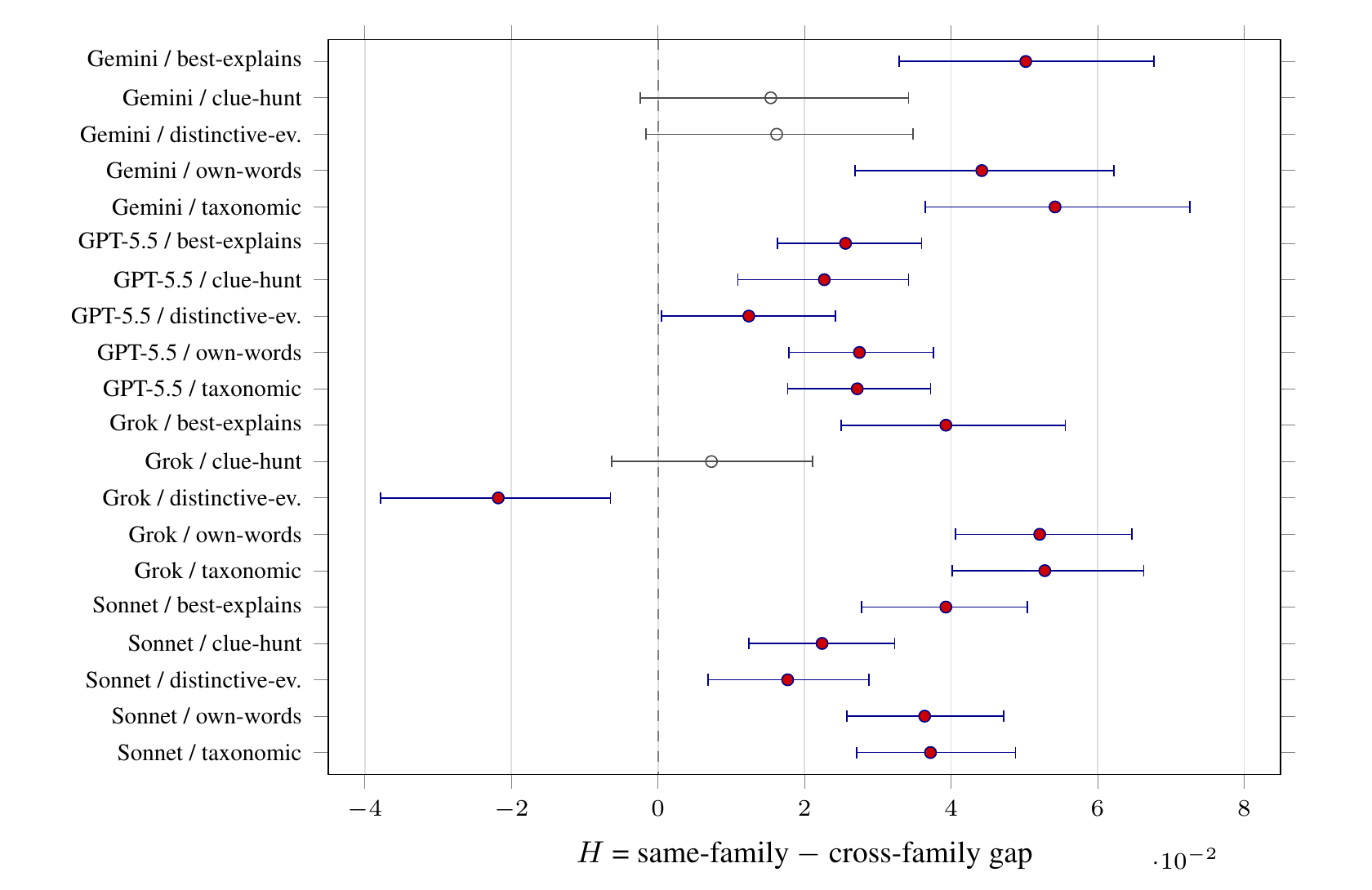 Figure 2 of the paper.
