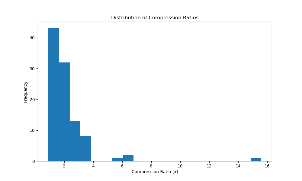 Figure 1 of the paper.