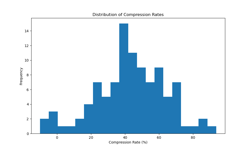 Figure 2 of the paper.