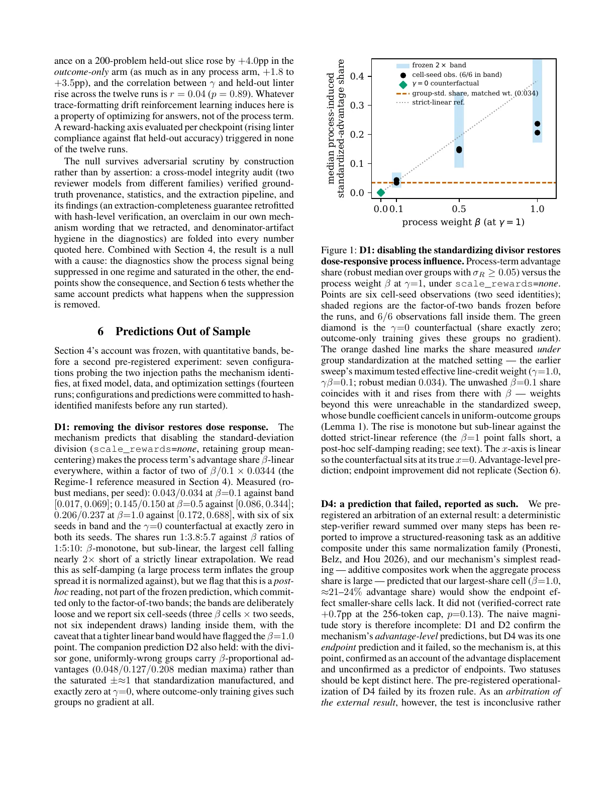 Page 5 of Why Additive Process Rewards Wash Out in Group-Normalized Reinforcement Learning — and What It Takes to Measure It