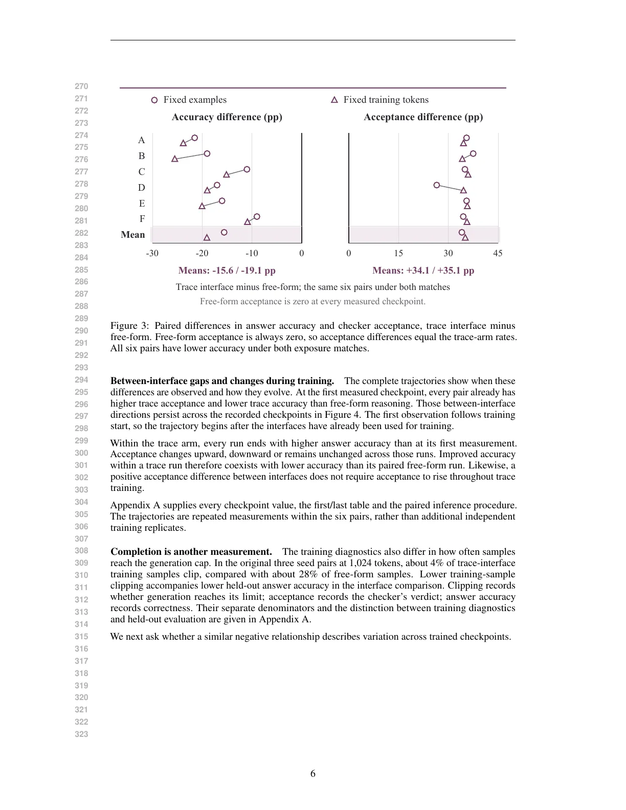 Page 6 of Measuring Answer Accuracy and Trace Verifiability in Mathematical Reasoning