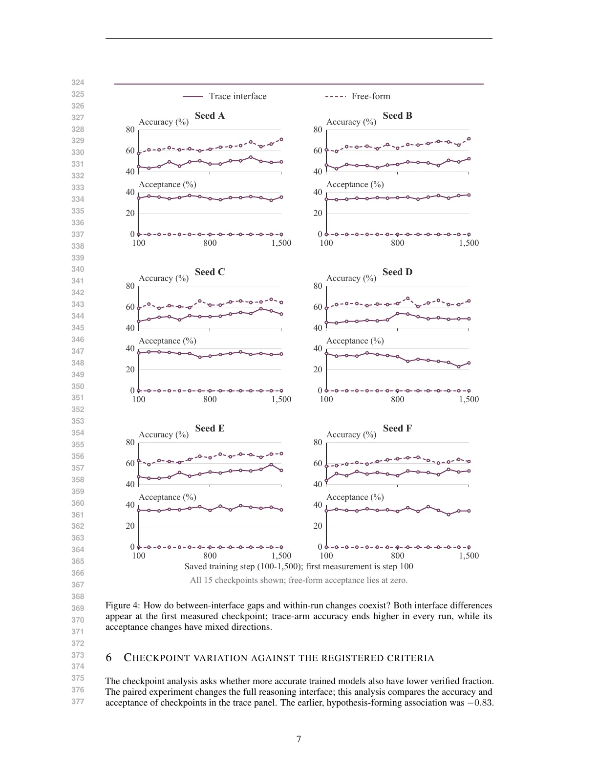 Page 7 of Measuring Answer Accuracy and Trace Verifiability in Mathematical Reasoning