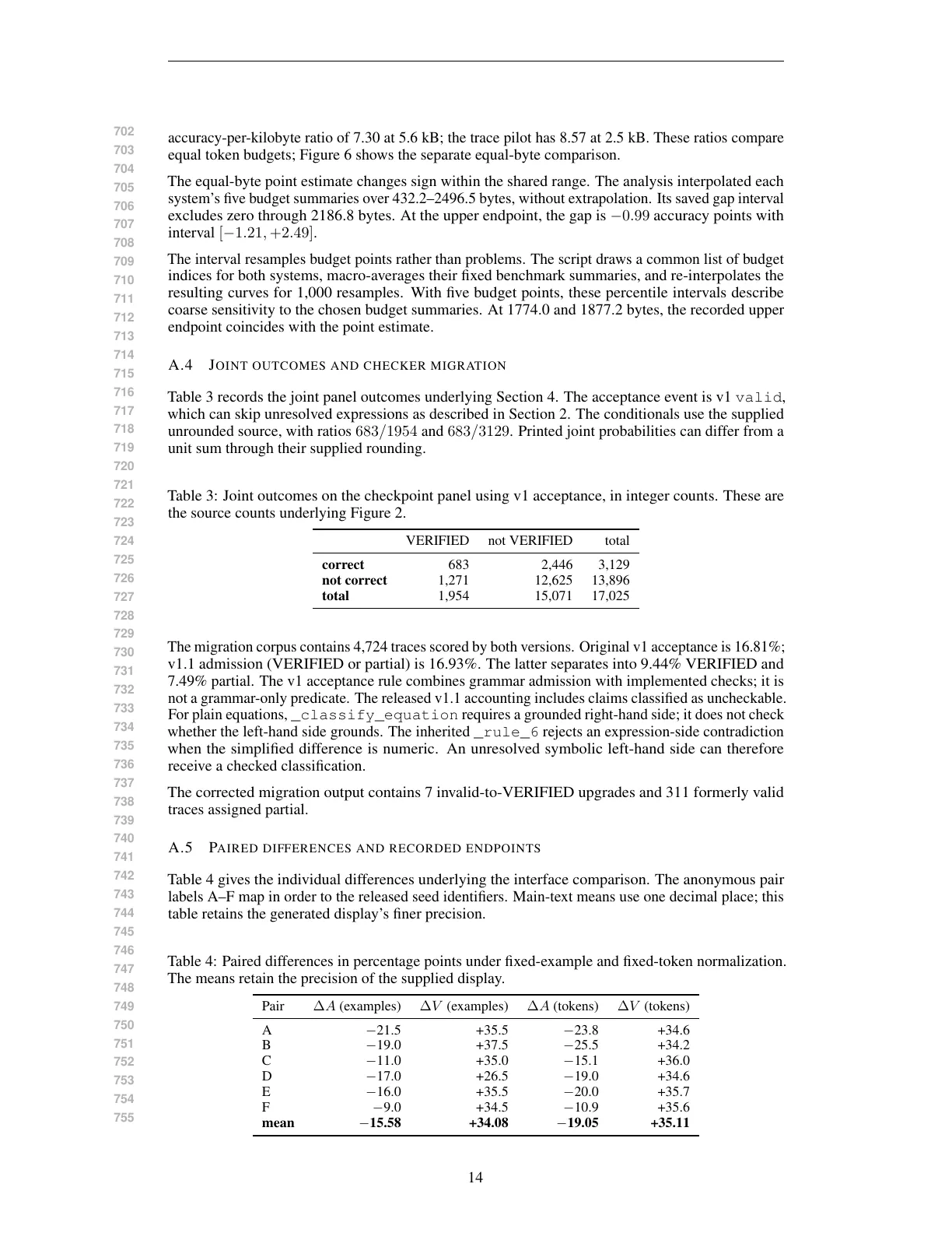 Page 14 of Measuring Answer Accuracy and Trace Verifiability in Mathematical Reasoning