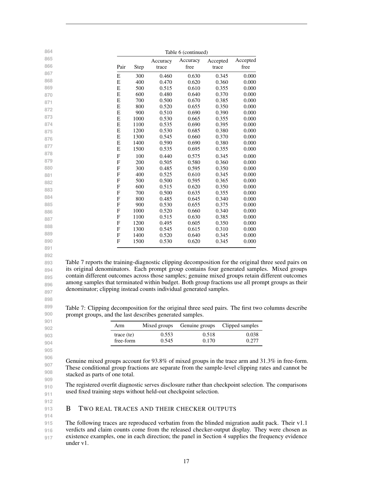Page 17 of Measuring Answer Accuracy and Trace Verifiability in Mathematical Reasoning