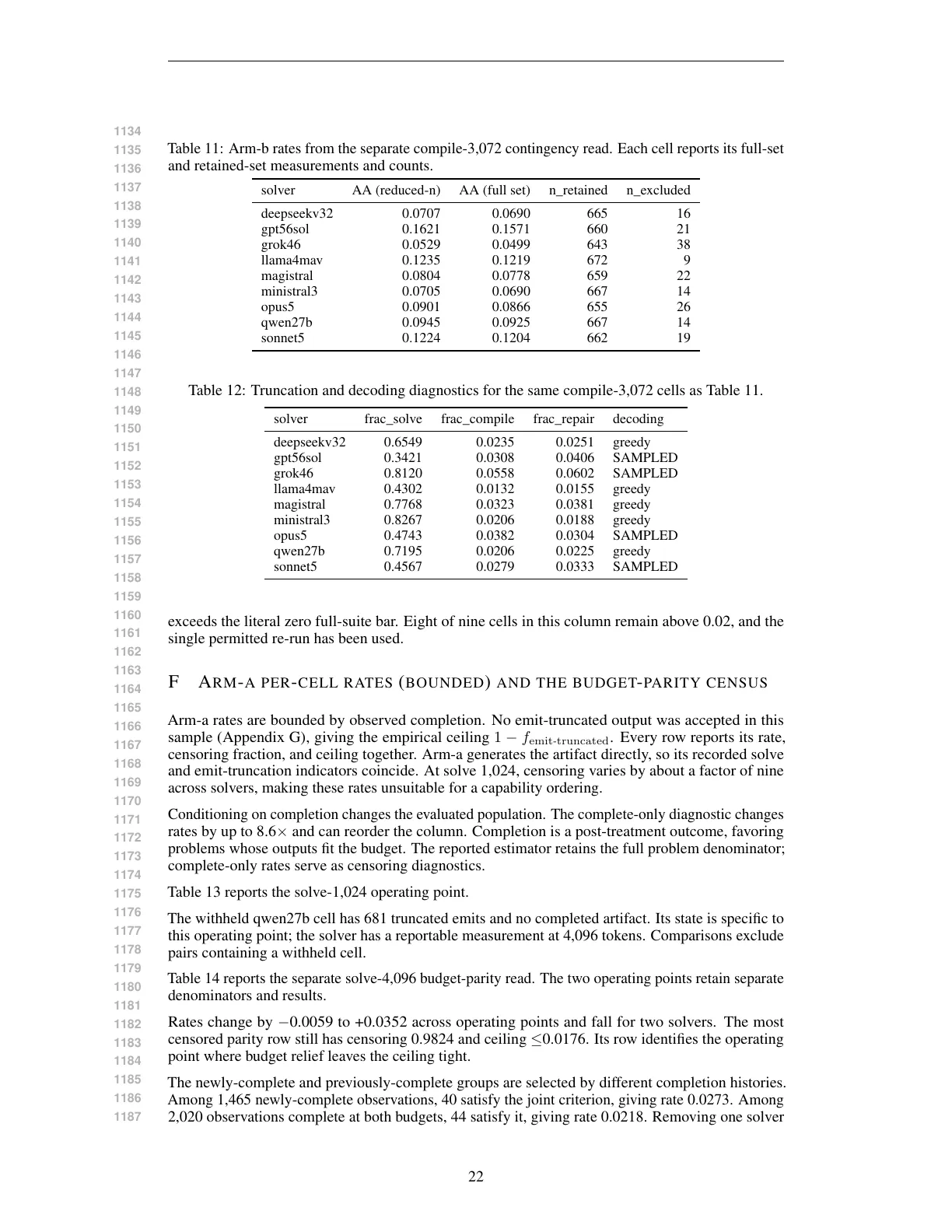 Page 22 of Measuring Answer Accuracy and Trace Verifiability in Mathematical Reasoning