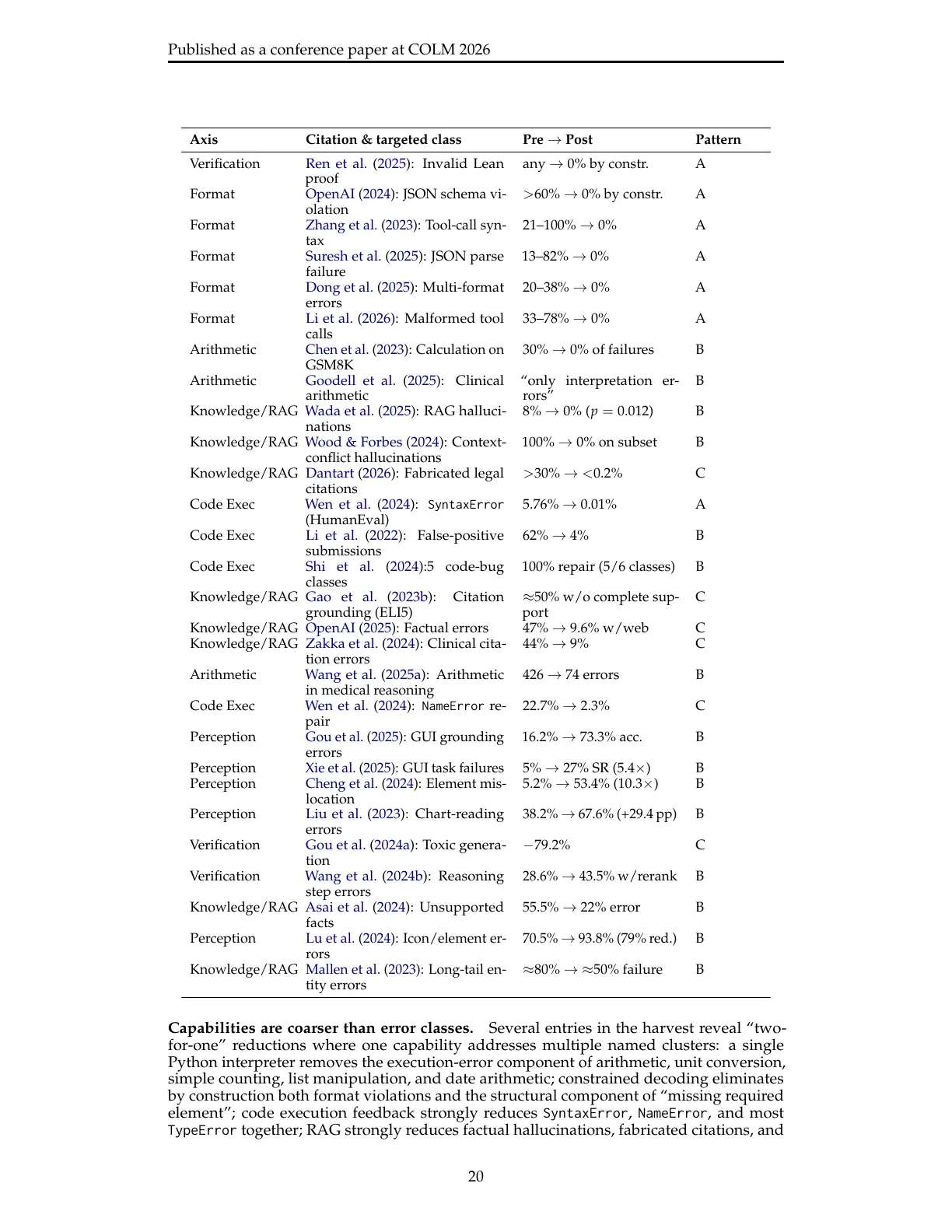 Page 20 of The Architecture of Errors: From Universal Impossibility to Patch-Local LLM Reliability