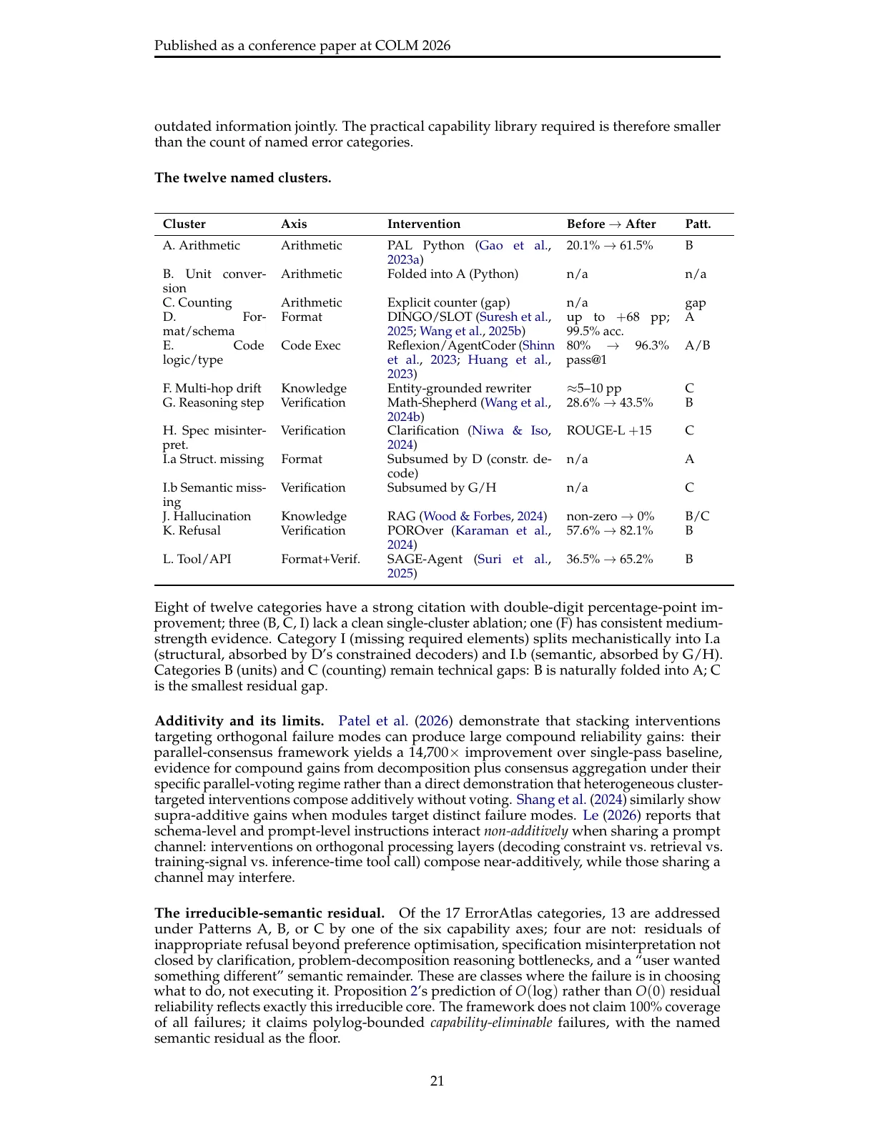Page 21 of The Architecture of Errors: From Universal Impossibility to Patch-Local LLM Reliability