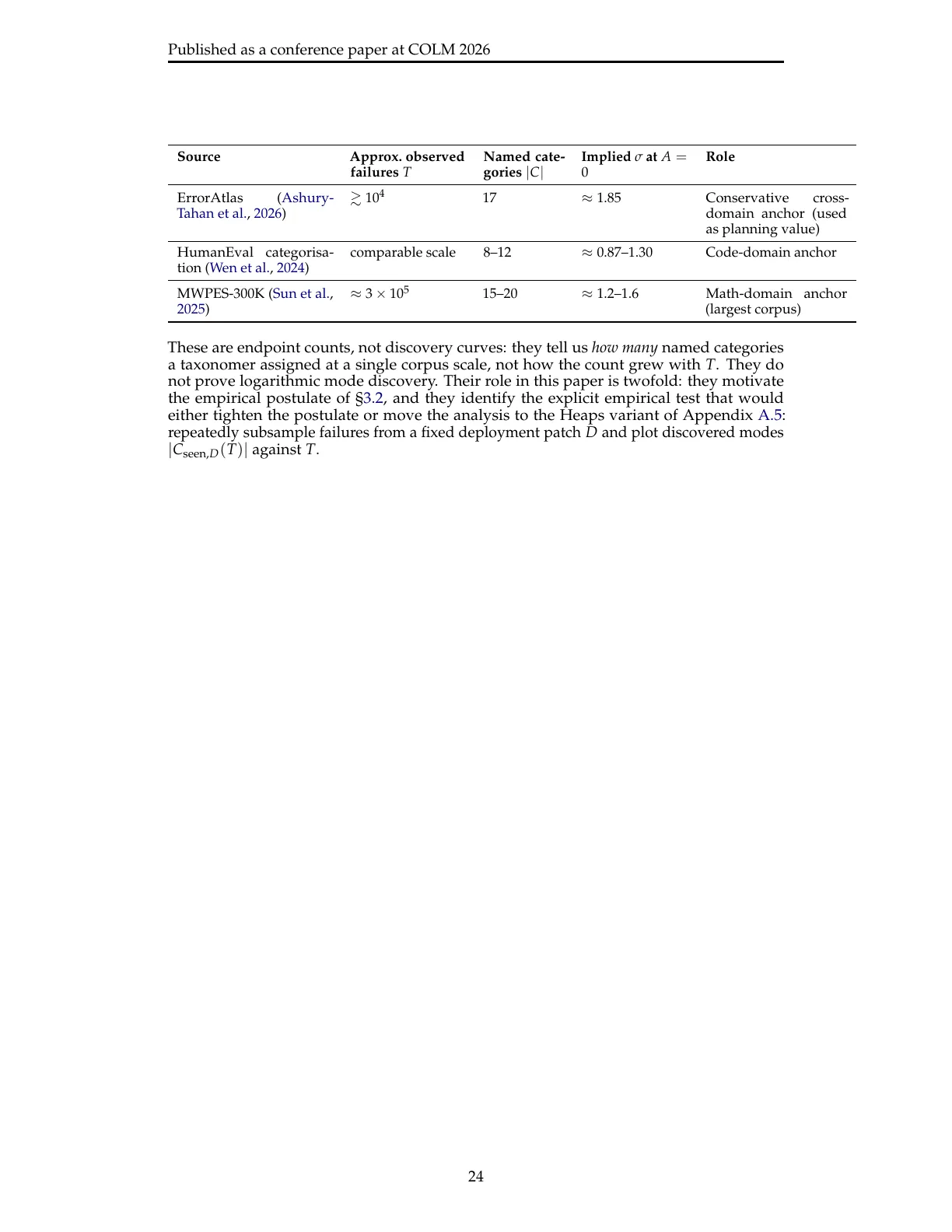 Page 24 of The Architecture of Errors: From Universal Impossibility to Patch-Local LLM Reliability