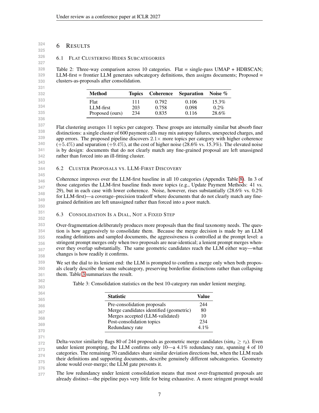 Page 7 of Clusters Are Proposals: Discovering Hidden Subcategories in Pre-Categorized Text