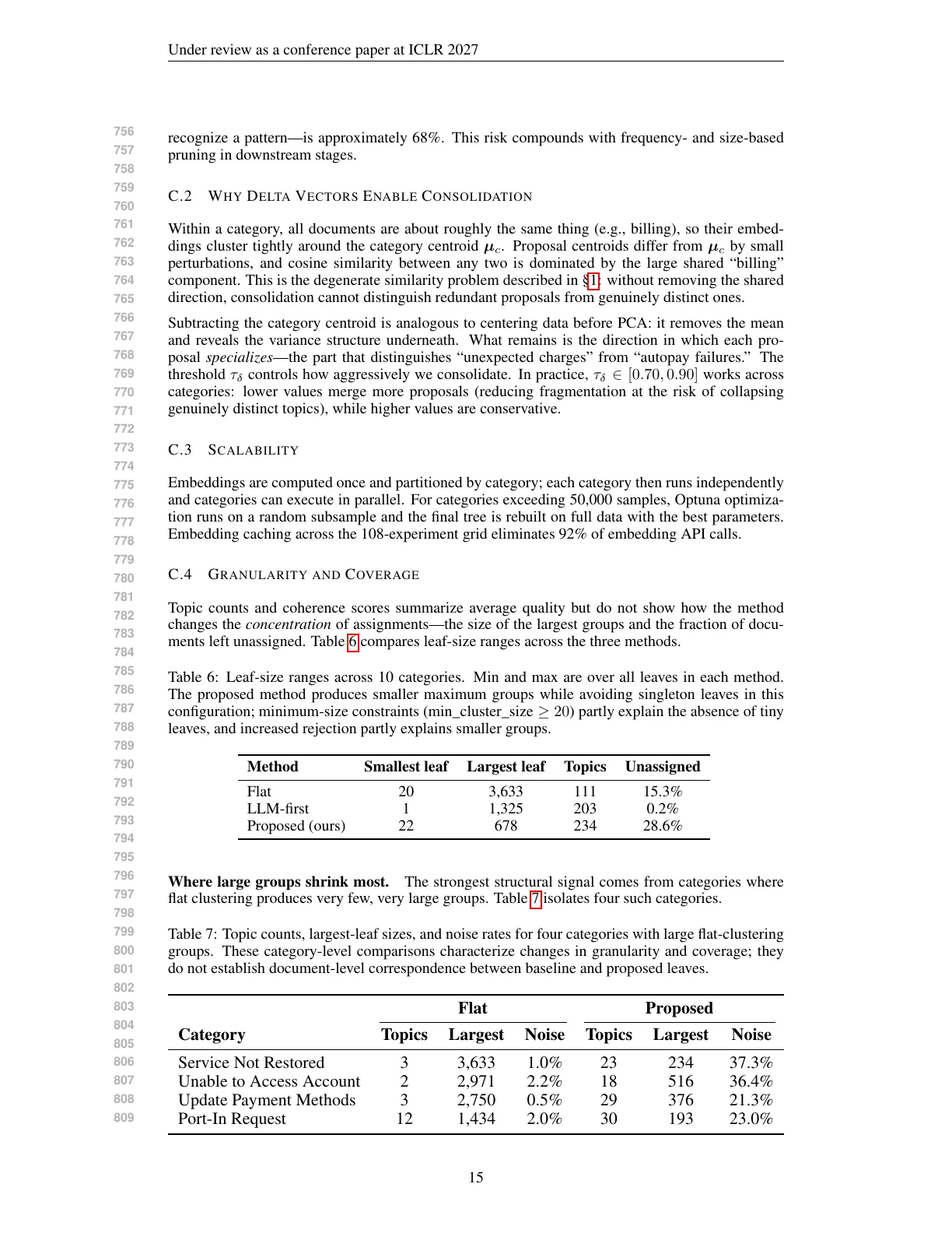 Page 15 of Clusters Are Proposals: Discovering Hidden Subcategories in Pre-Categorized Text