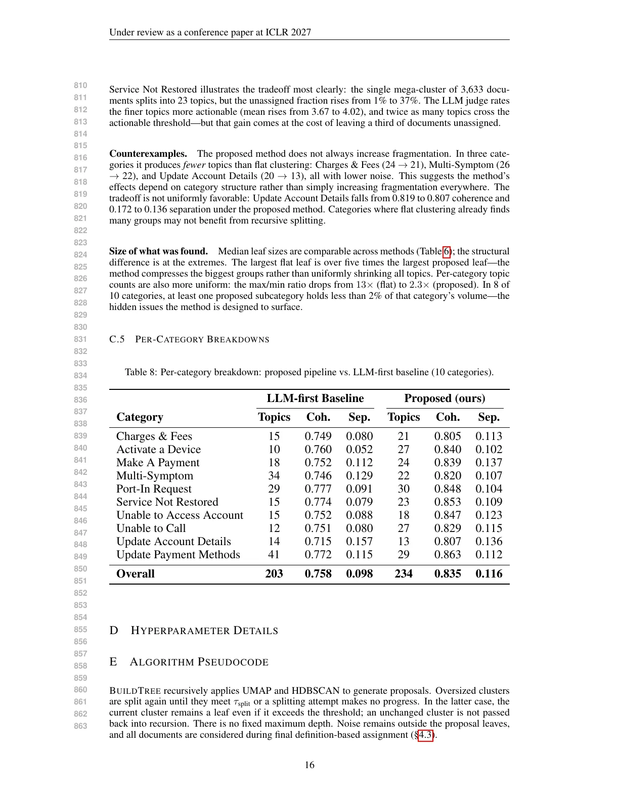 Page 16 of Clusters Are Proposals: Discovering Hidden Subcategories in Pre-Categorized Text