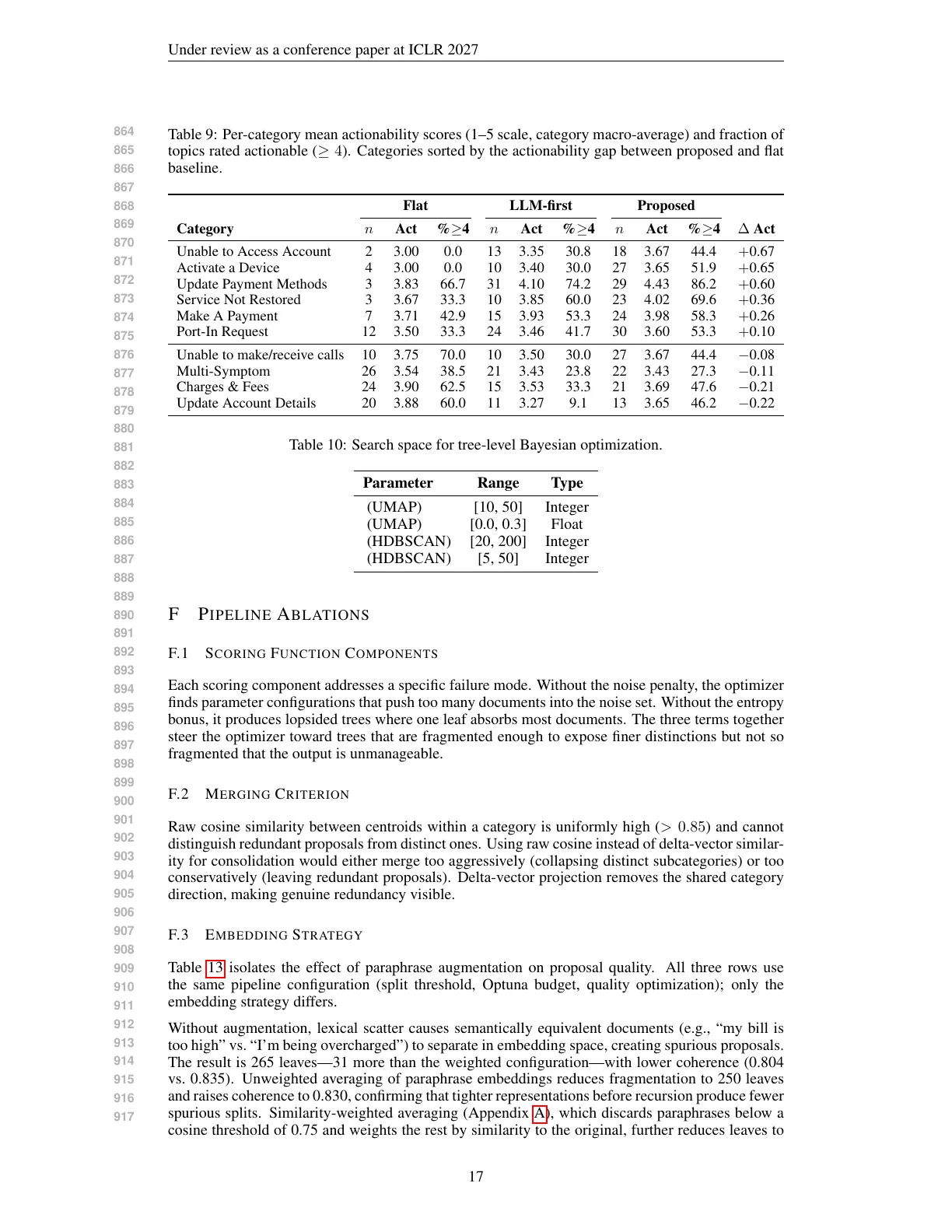 Page 17 of Clusters Are Proposals: Discovering Hidden Subcategories in Pre-Categorized Text