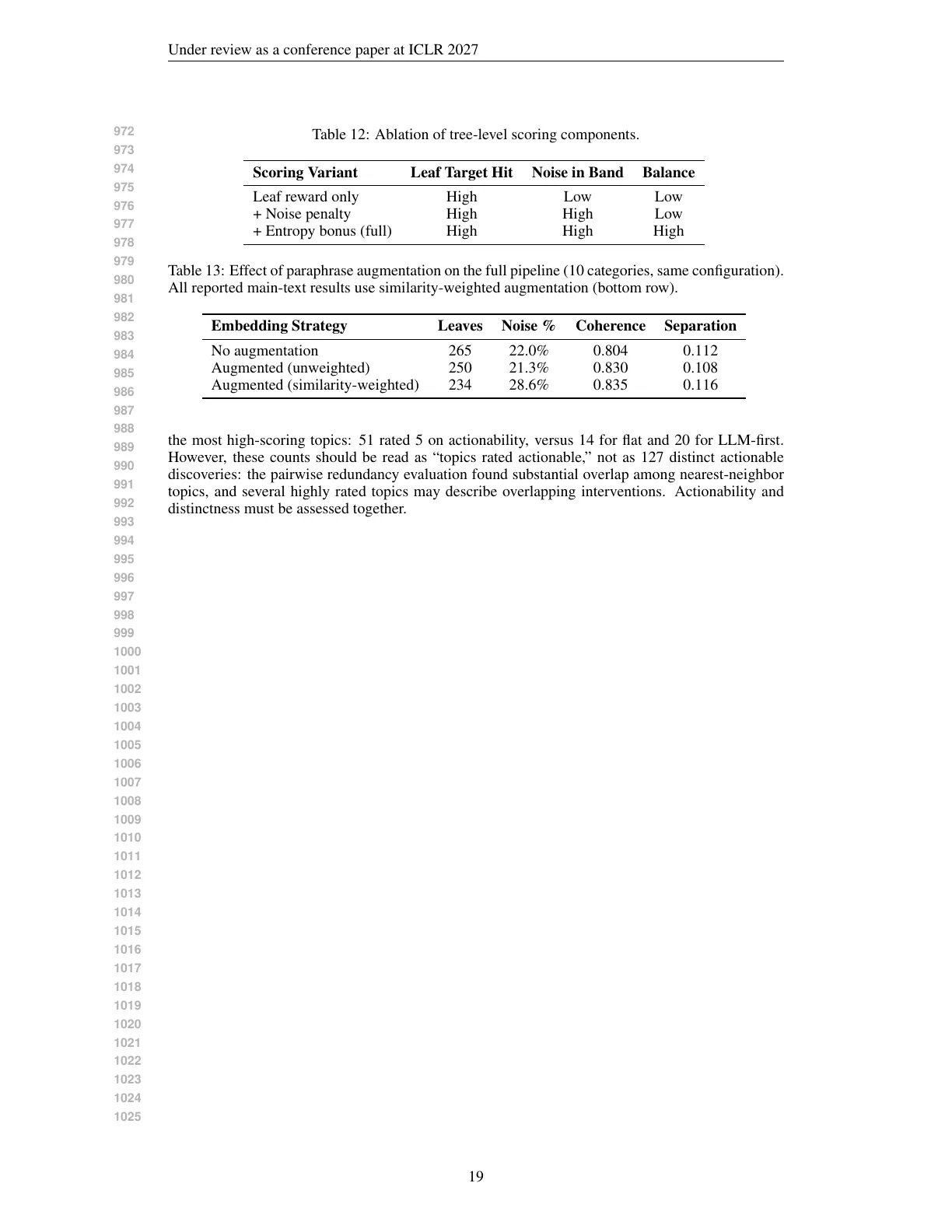 Page 19 of Clusters Are Proposals: Discovering Hidden Subcategories in Pre-Categorized Text