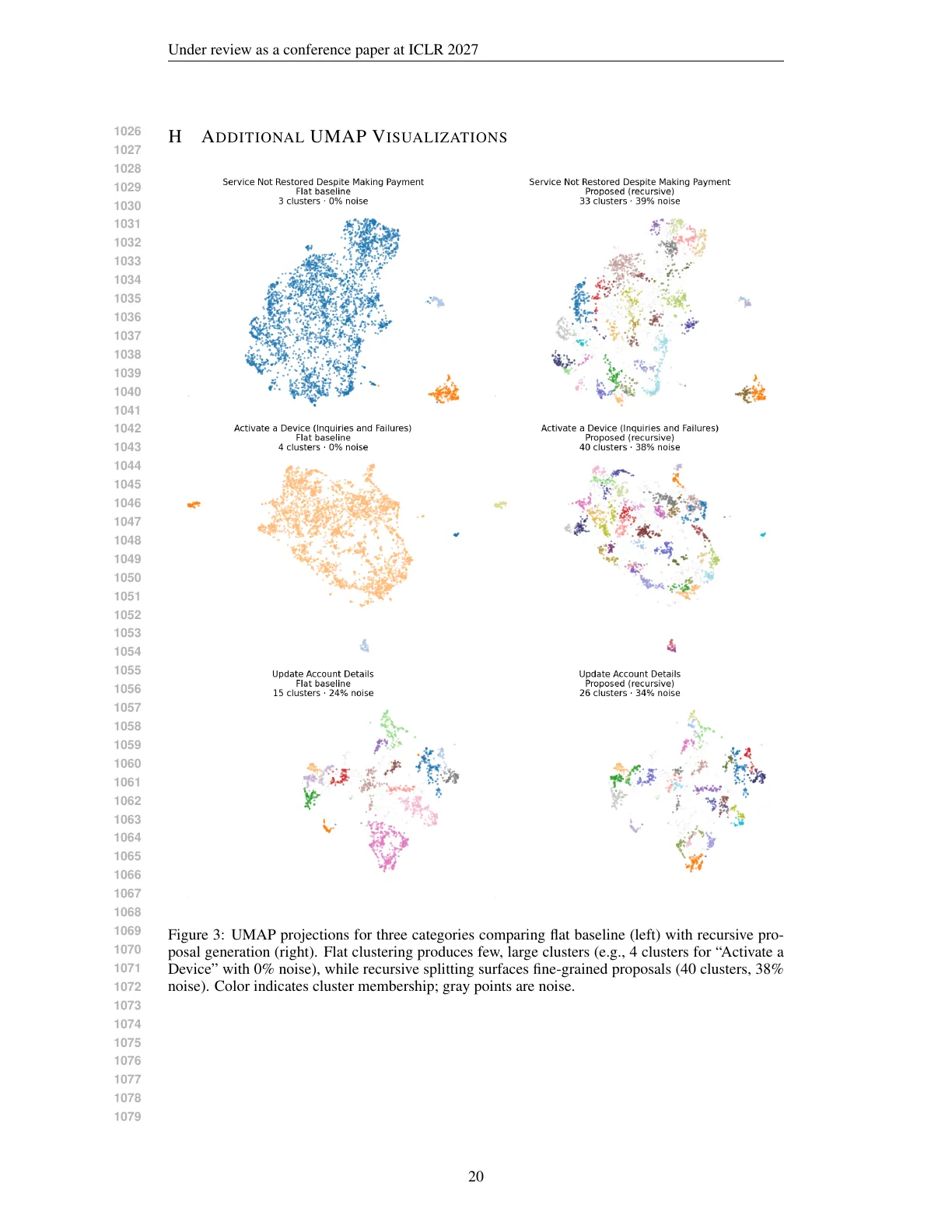 Page 20 of Clusters Are Proposals: Discovering Hidden Subcategories in Pre-Categorized Text
