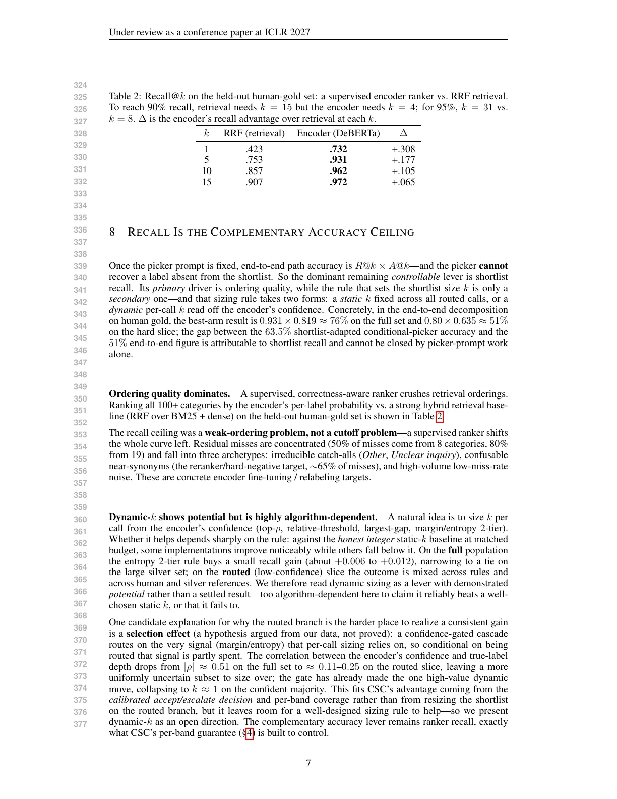 Page 7 of High-Load Budgeted Categorization of Customer Care Calls: An Encoder-LLM Cascade Solution