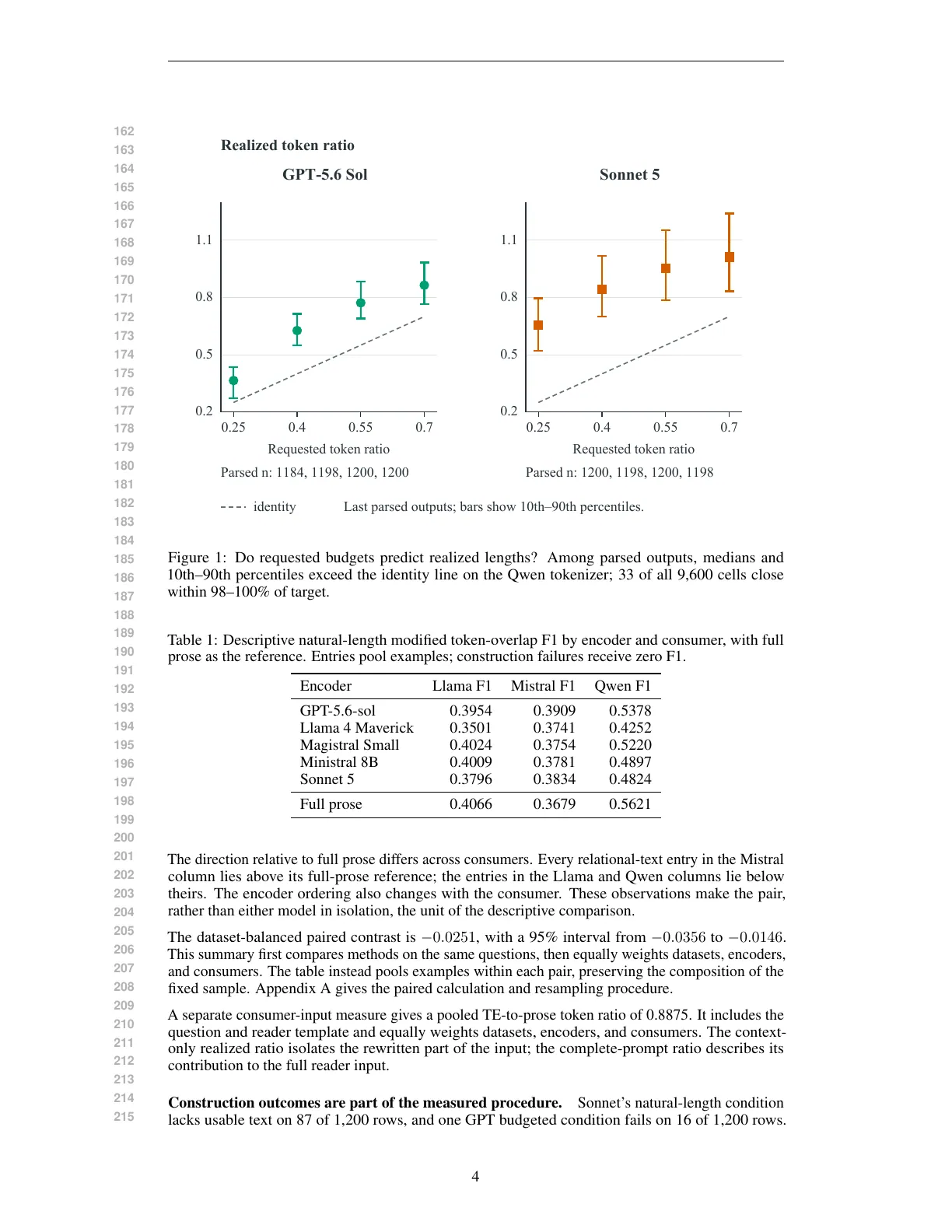 Page 4 of Evaluating Relational Context Compression at Realized Token Budgets