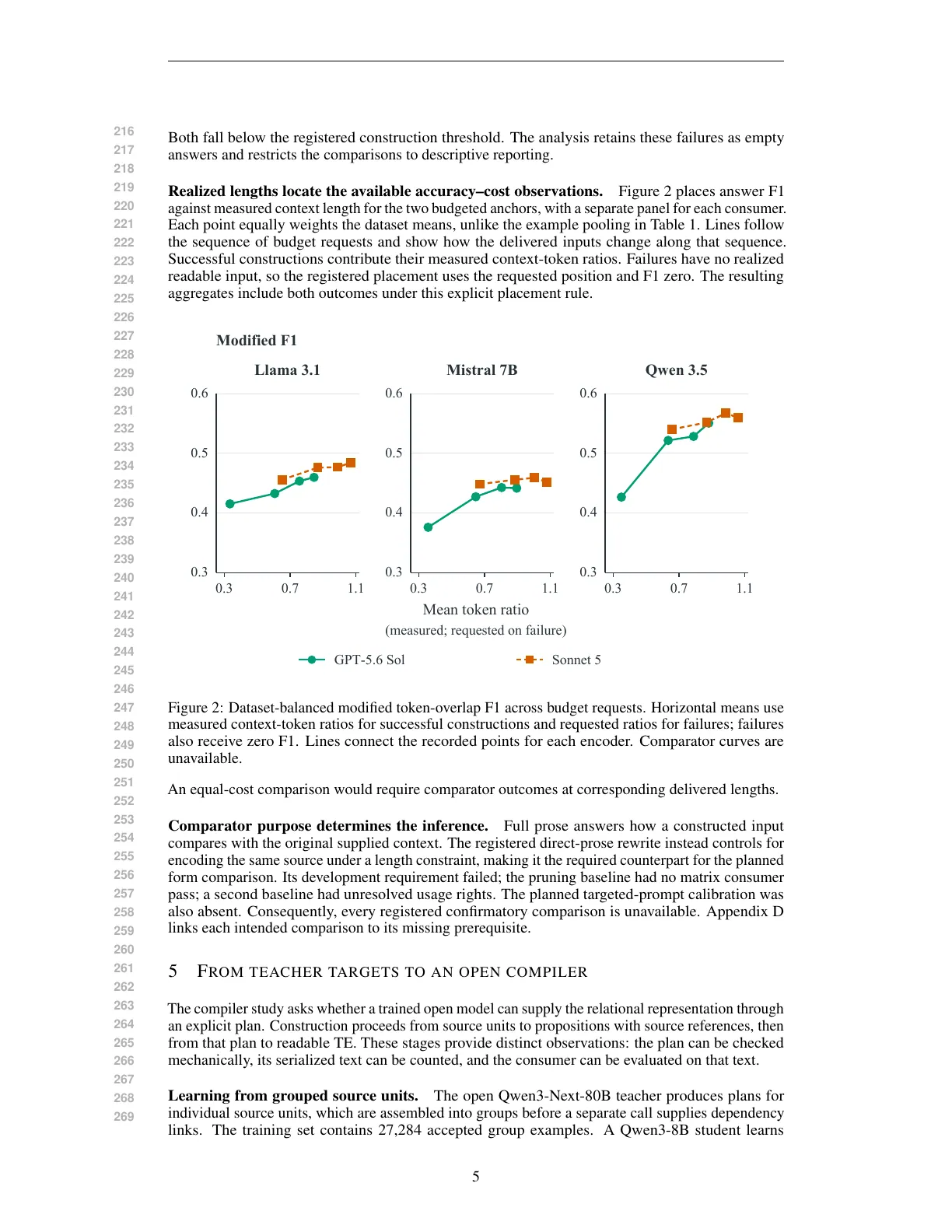 Page 5 of Evaluating Relational Context Compression at Realized Token Budgets