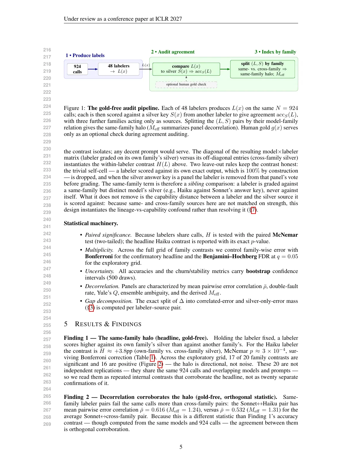 Page 5 of The Same-Family Halo: A Gold-Free Audit of Source-Dependent Agreement in LLM Silver Labeling