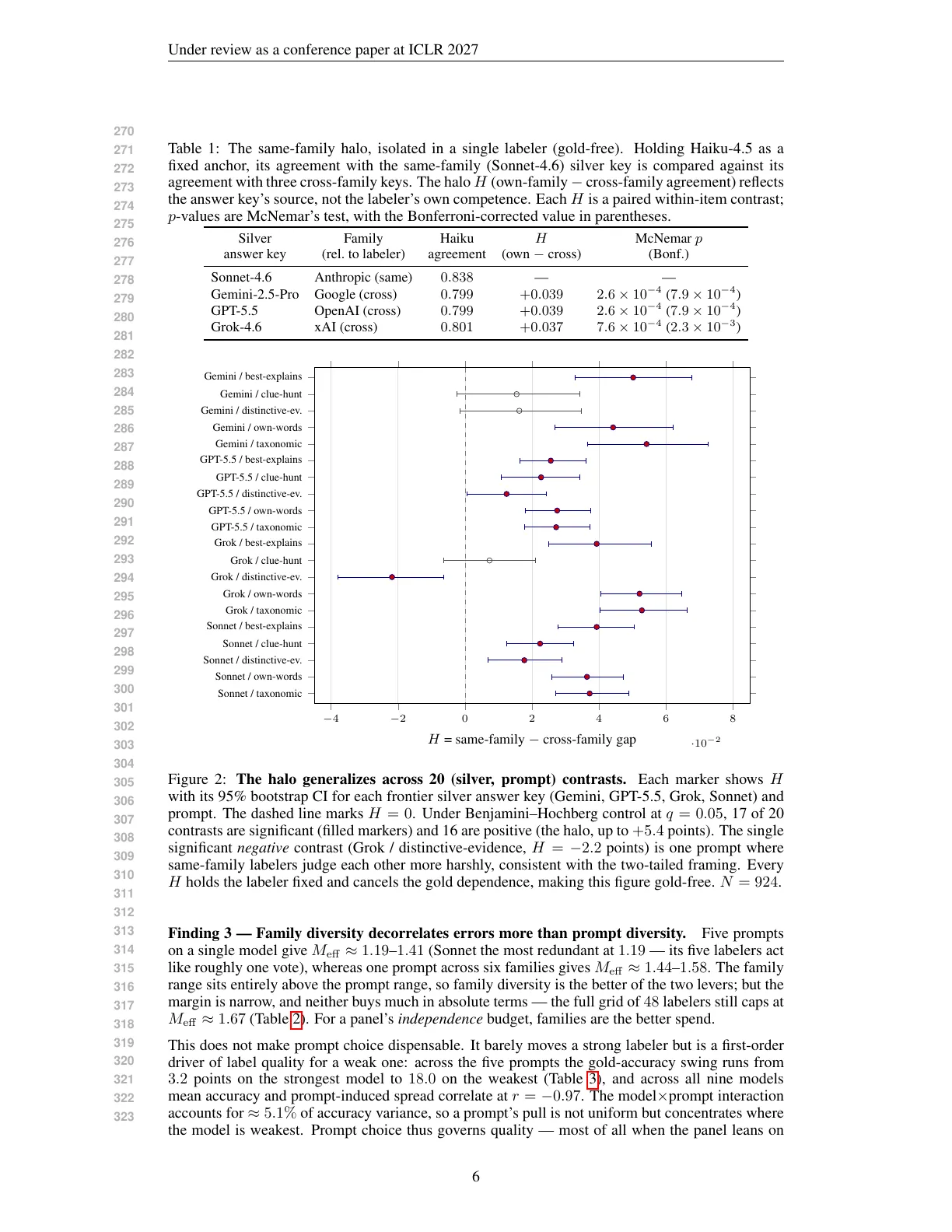 Page 6 of The Same-Family Halo: A Gold-Free Audit of Source-Dependent Agreement in LLM Silver Labeling