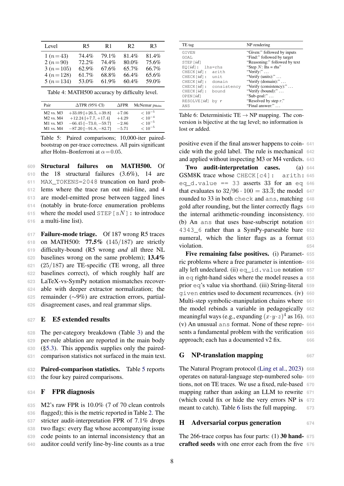 Page 8 of Telegraph Reasoning: Lintable Traces for Mechanically Verified Chain-of-Thought