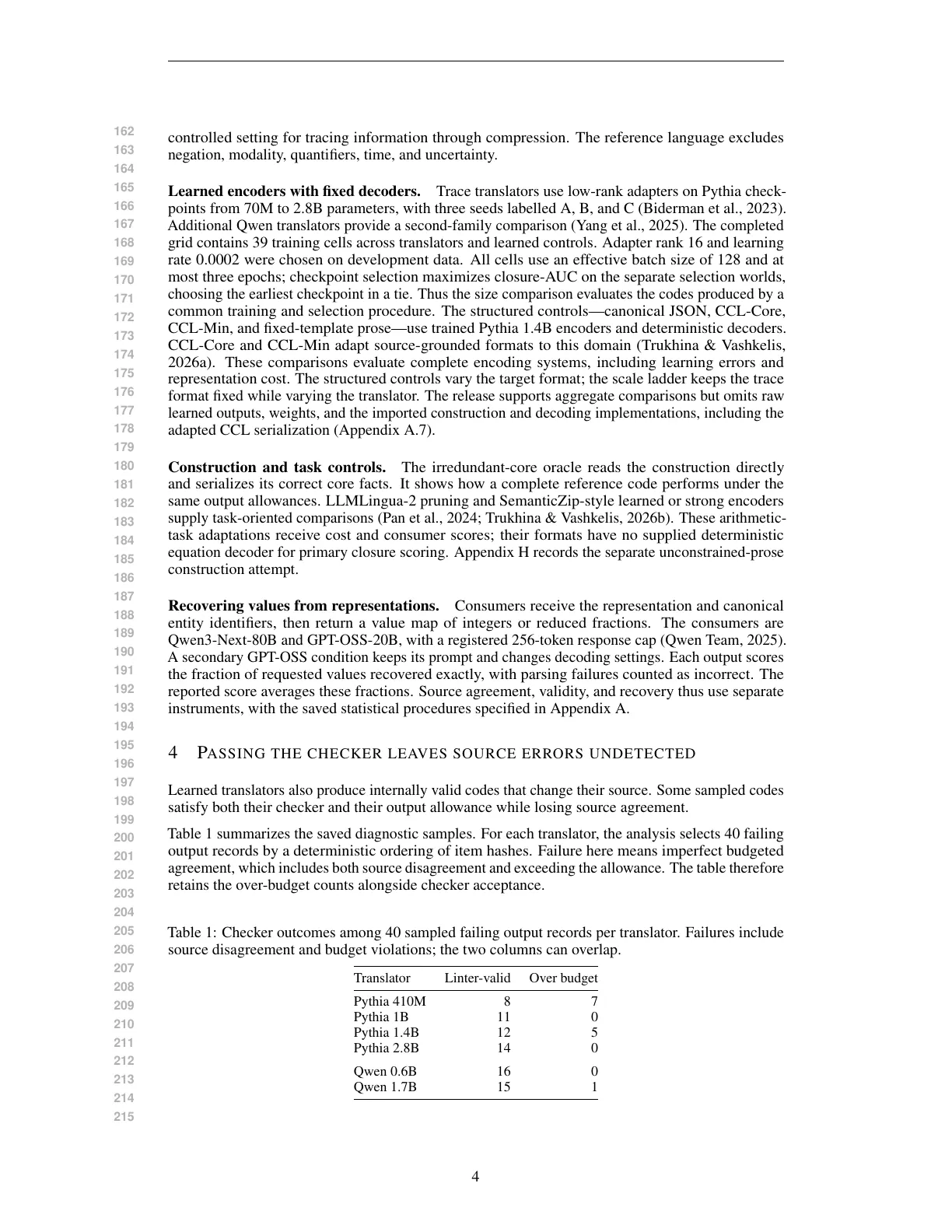 Page 4 of What Survives Learned Symbolic Compression?