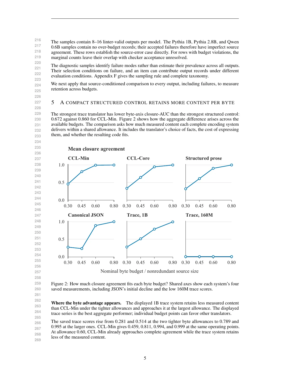 Page 5 of What Survives Learned Symbolic Compression?