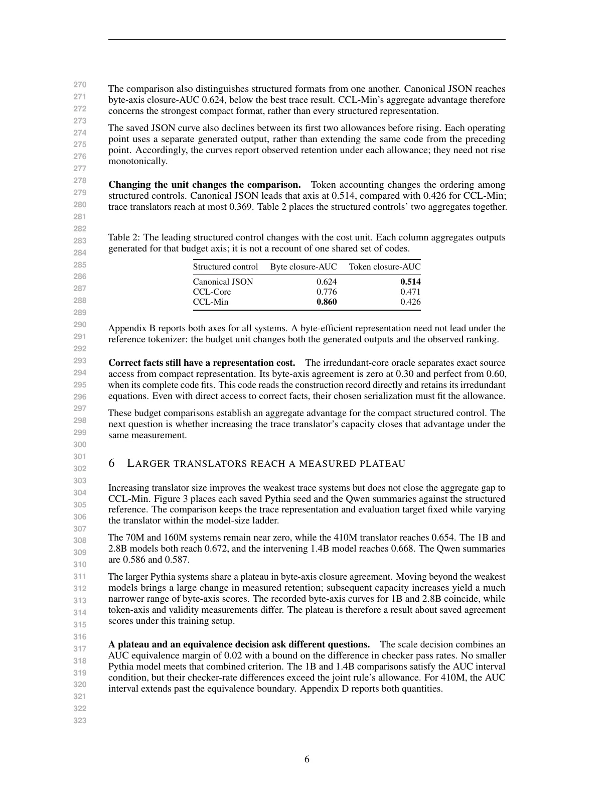Page 6 of What Survives Learned Symbolic Compression?