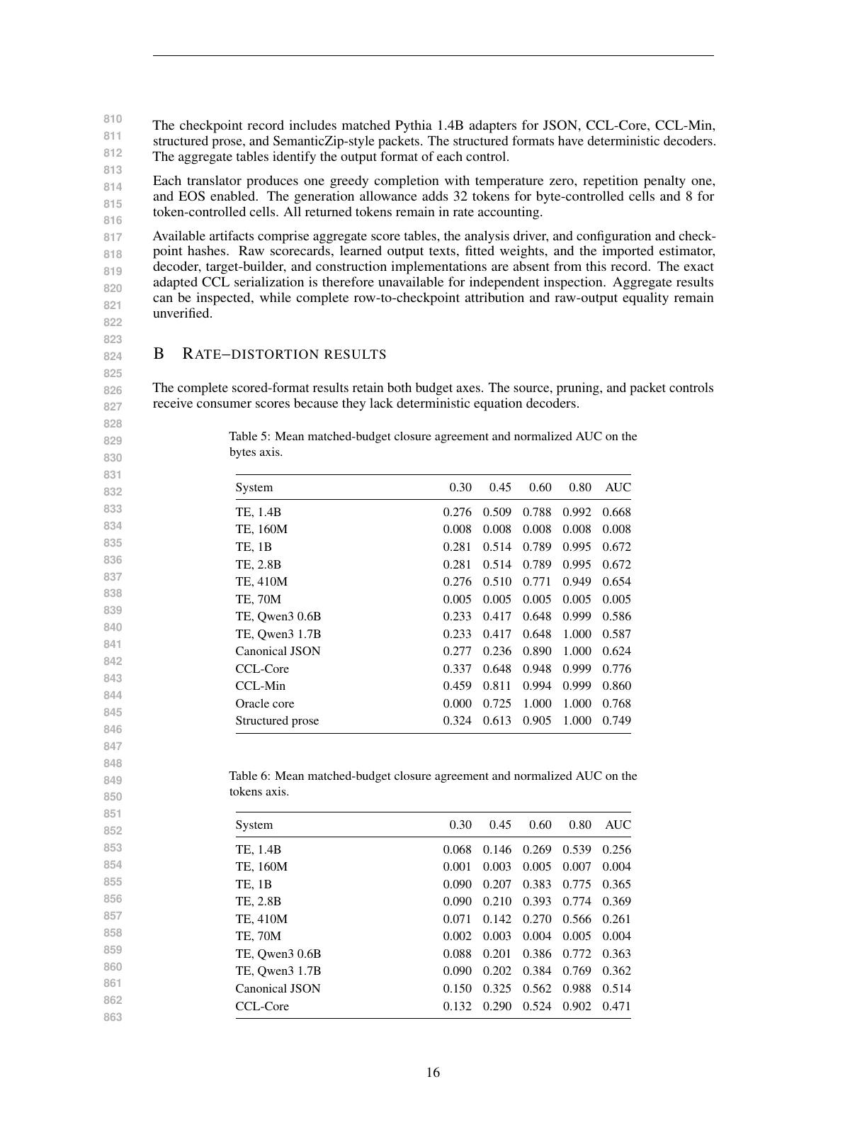 Page 16 of What Survives Learned Symbolic Compression?