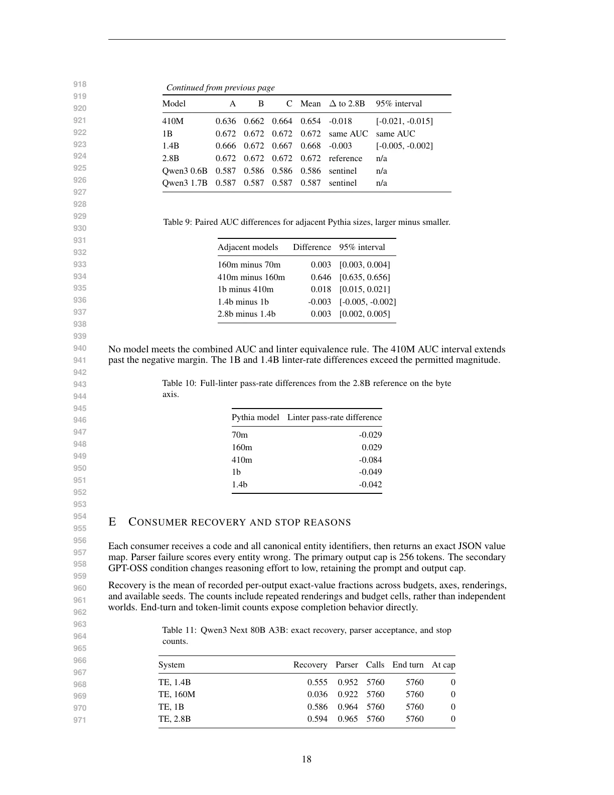 Page 18 of What Survives Learned Symbolic Compression?