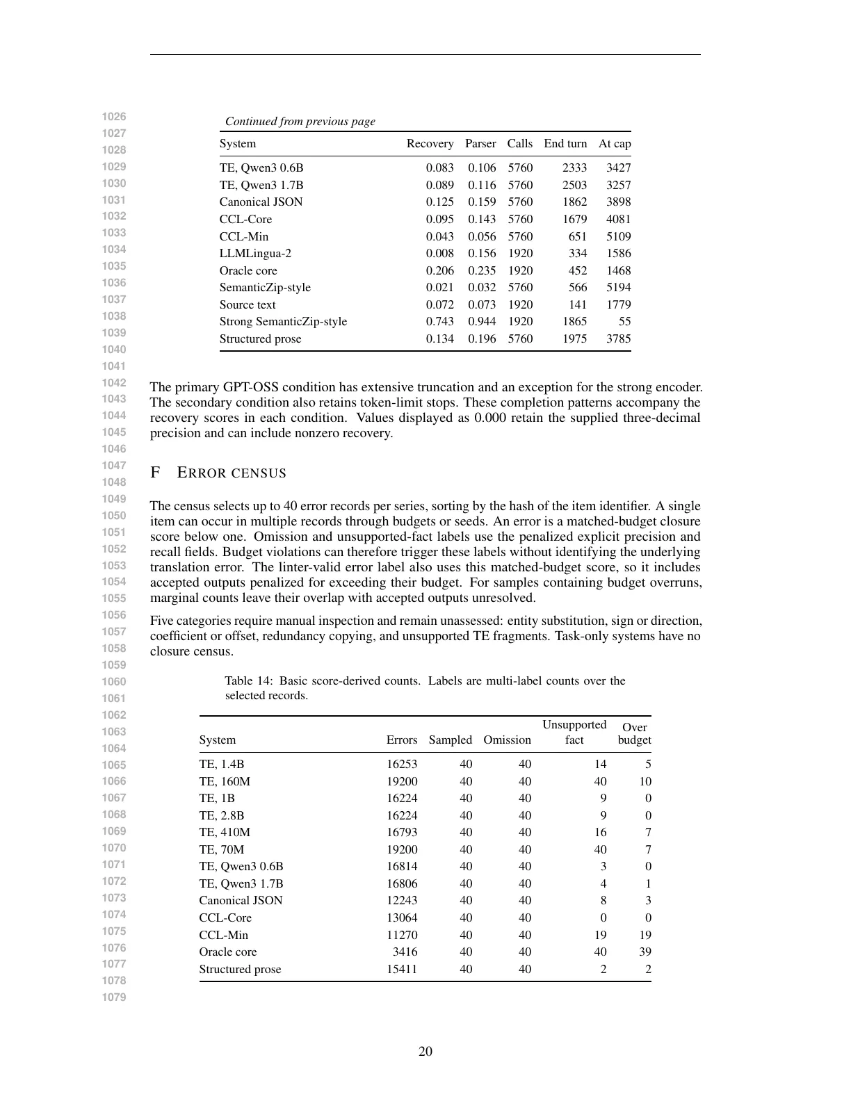 Page 20 of What Survives Learned Symbolic Compression?