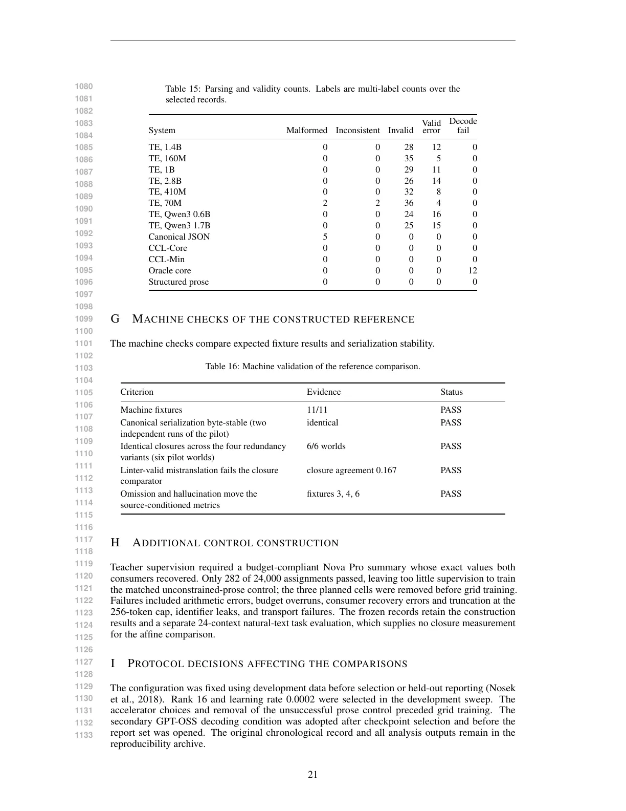 Page 21 of What Survives Learned Symbolic Compression?